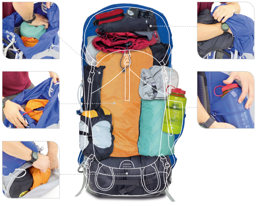 Hogyan pakold a hátizsákot?