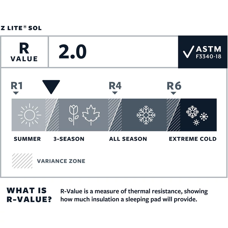 THERM-A-REST Z-LiteSol Regular derékalj