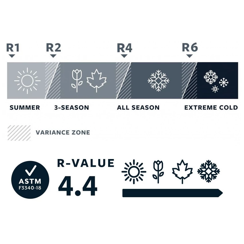 THERM-A-REST Trail Pro Pine Regular derékalj